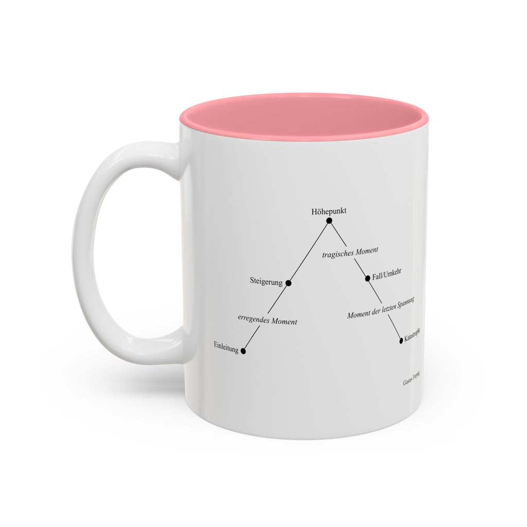 Freytag's Pyramid — Two-Tone Coffee Cup (11oz/15oz)