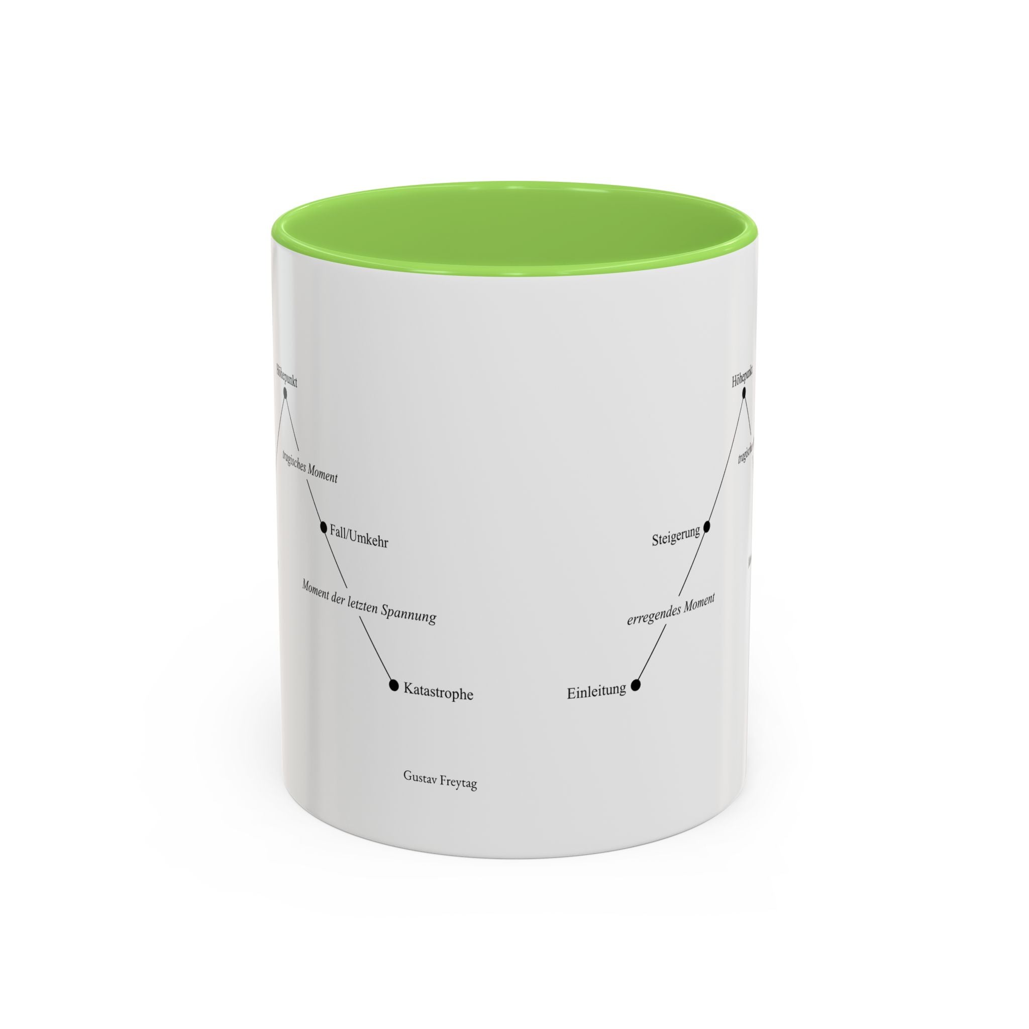 Freytag's Pyramid — Two-Tone Coffee Cup (11oz/15oz)