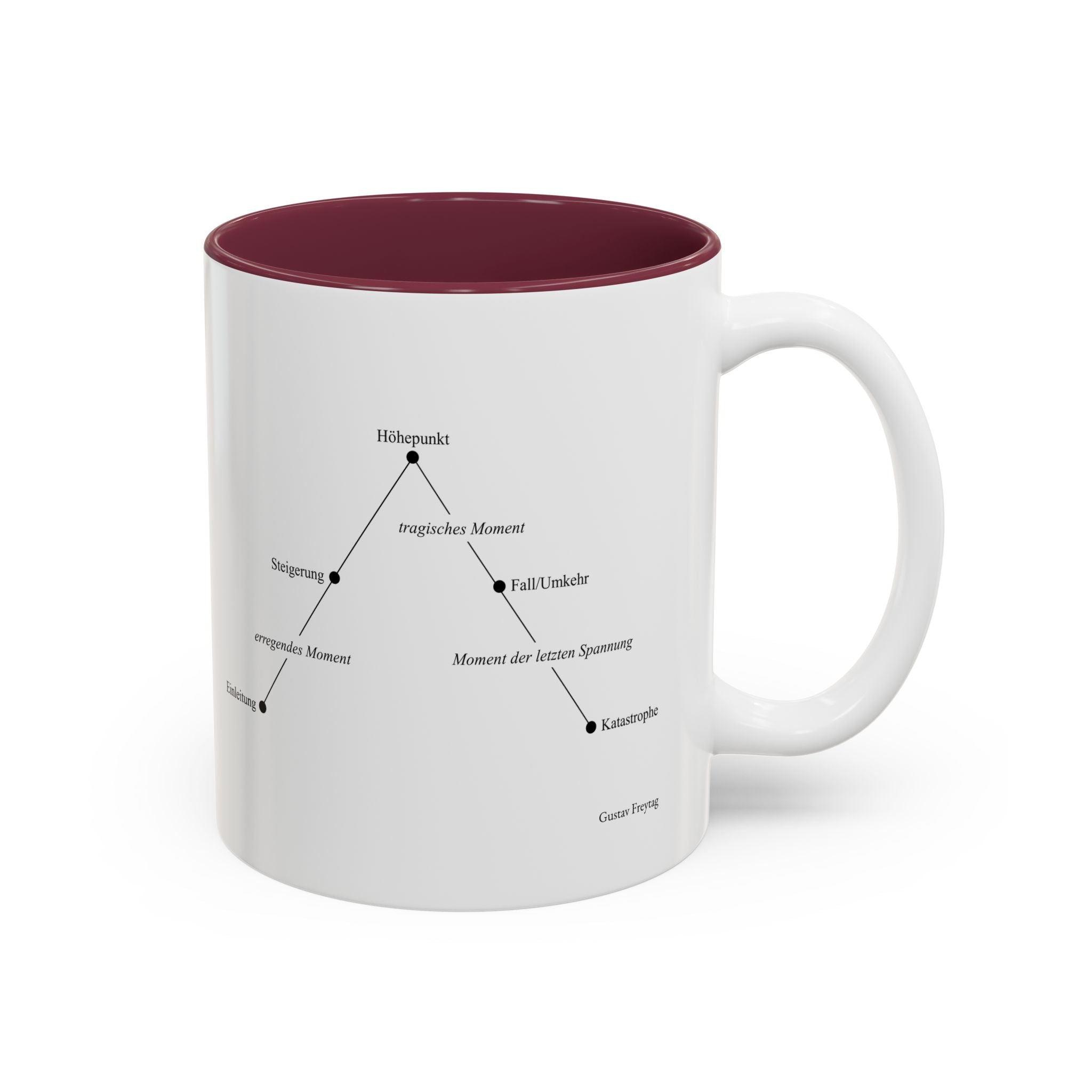 Freytag's Pyramid — Two-Tone Coffee Cup (11oz/15oz)