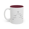 Freytag's Pyramid — Two-Tone Coffee Cup (11oz/15oz)