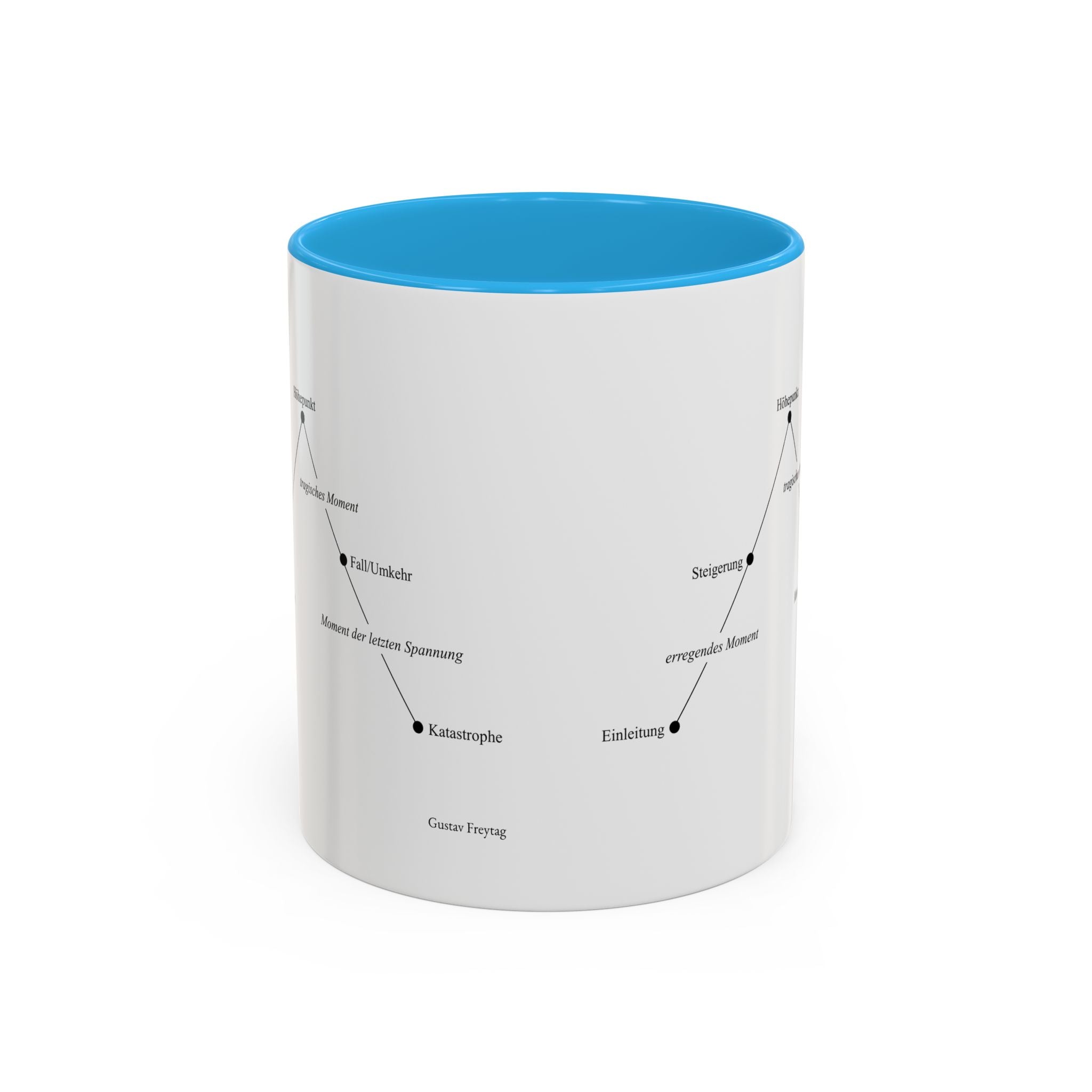 Freytag's Pyramid — Two-Tone Coffee Cup (11oz/15oz)
