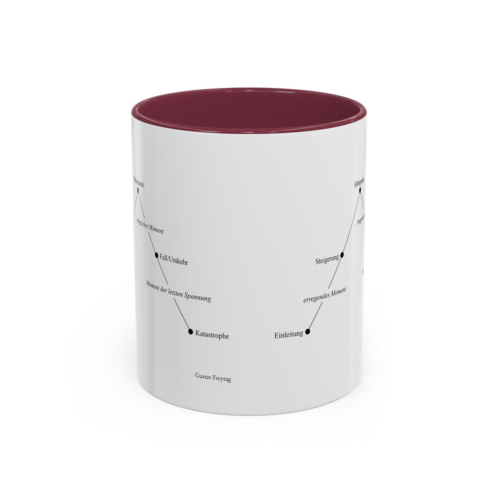 Freytag's Pyramid — Two-Tone Coffee Cup (11oz/15oz)