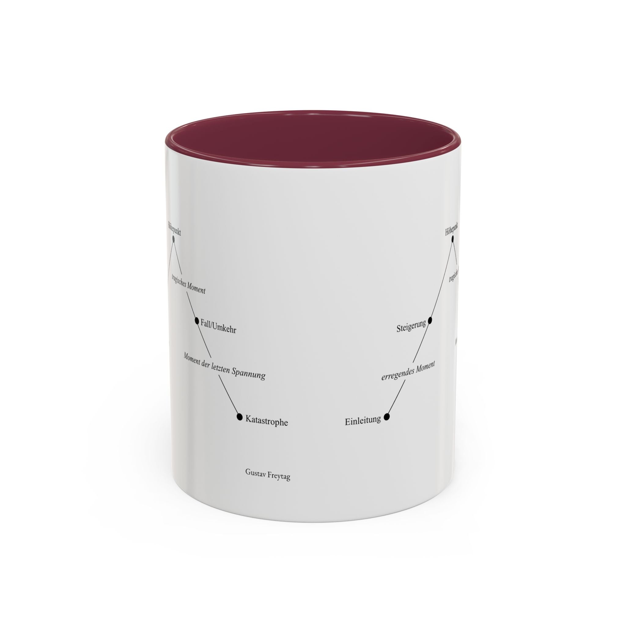 Freytag's Pyramid — Two-Tone Coffee Cup (11oz/15oz)
