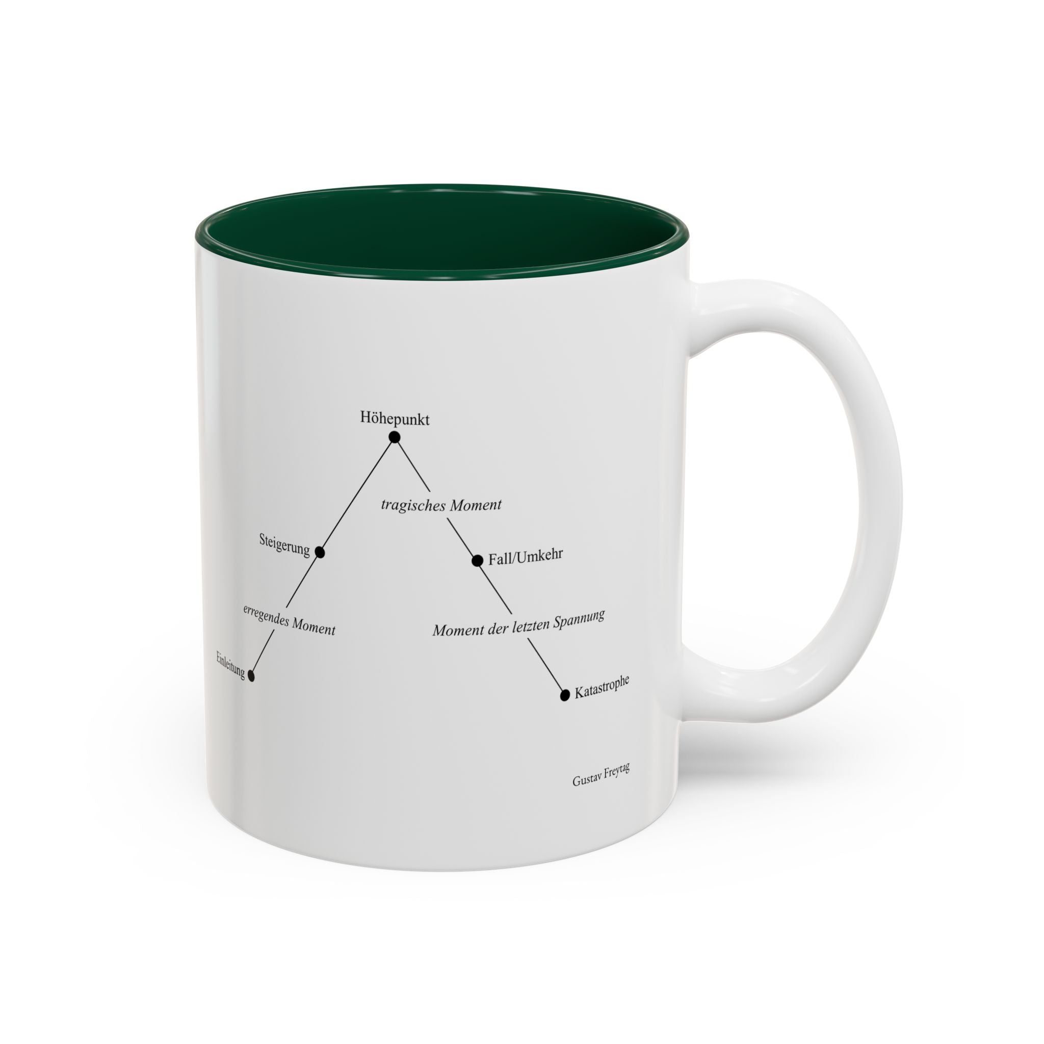 Freytag's Pyramid — Two-Tone Coffee Cup (11oz/15oz)