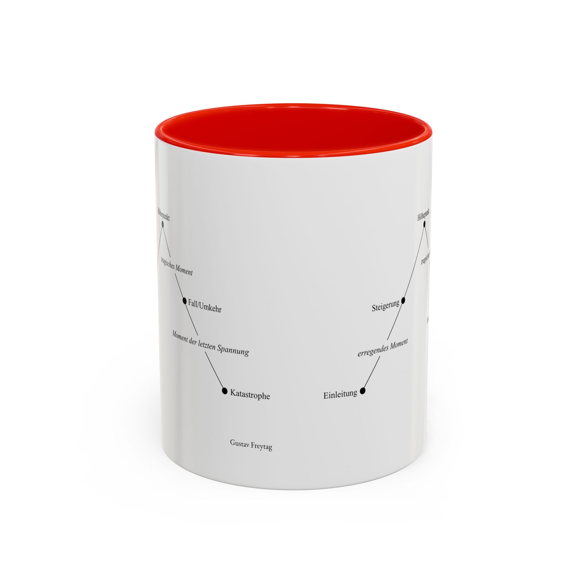 Freytag's Pyramid — Two-Tone Coffee Cup (11oz/15oz)