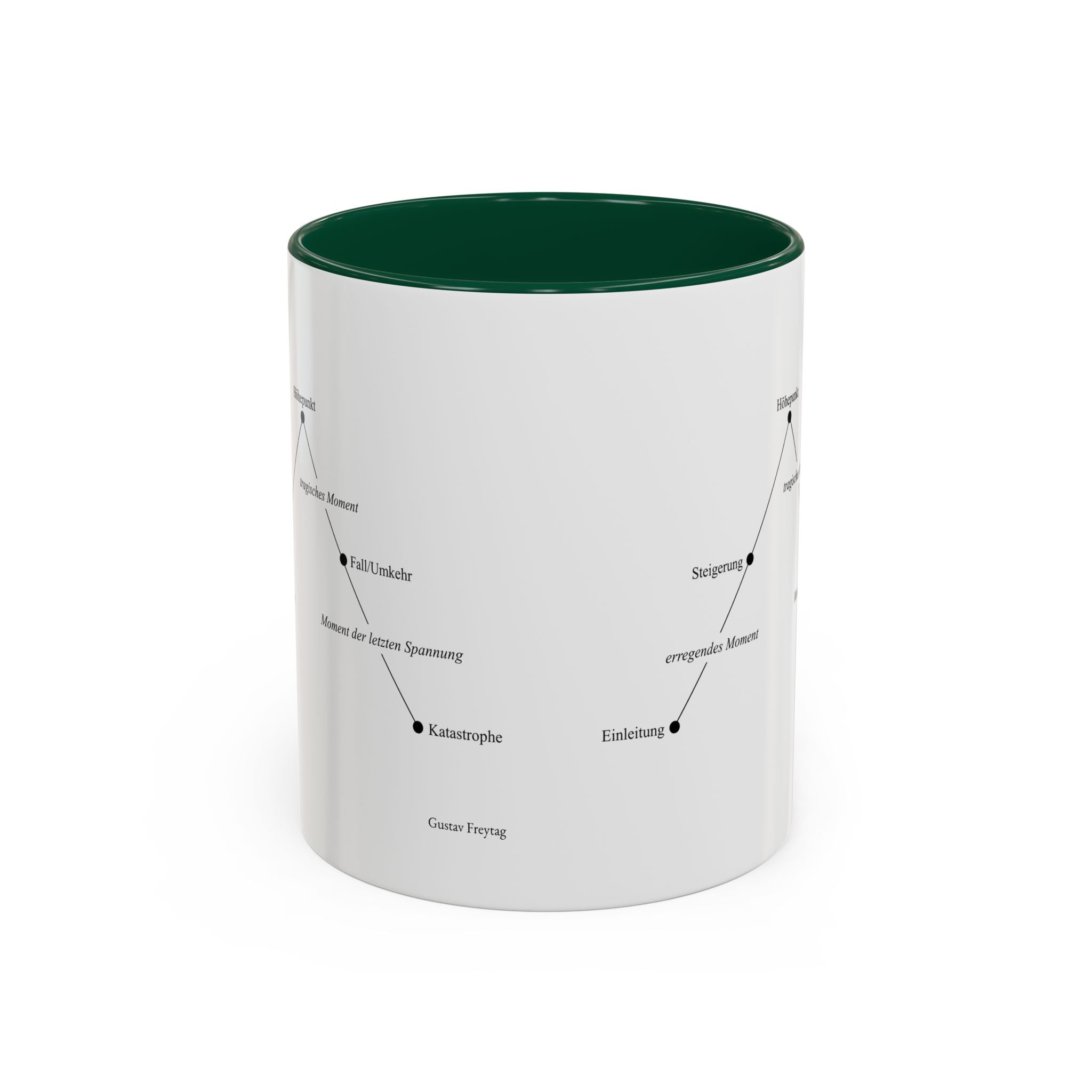 Freytag's Pyramid — Two-Tone Coffee Cup (11oz/15oz)