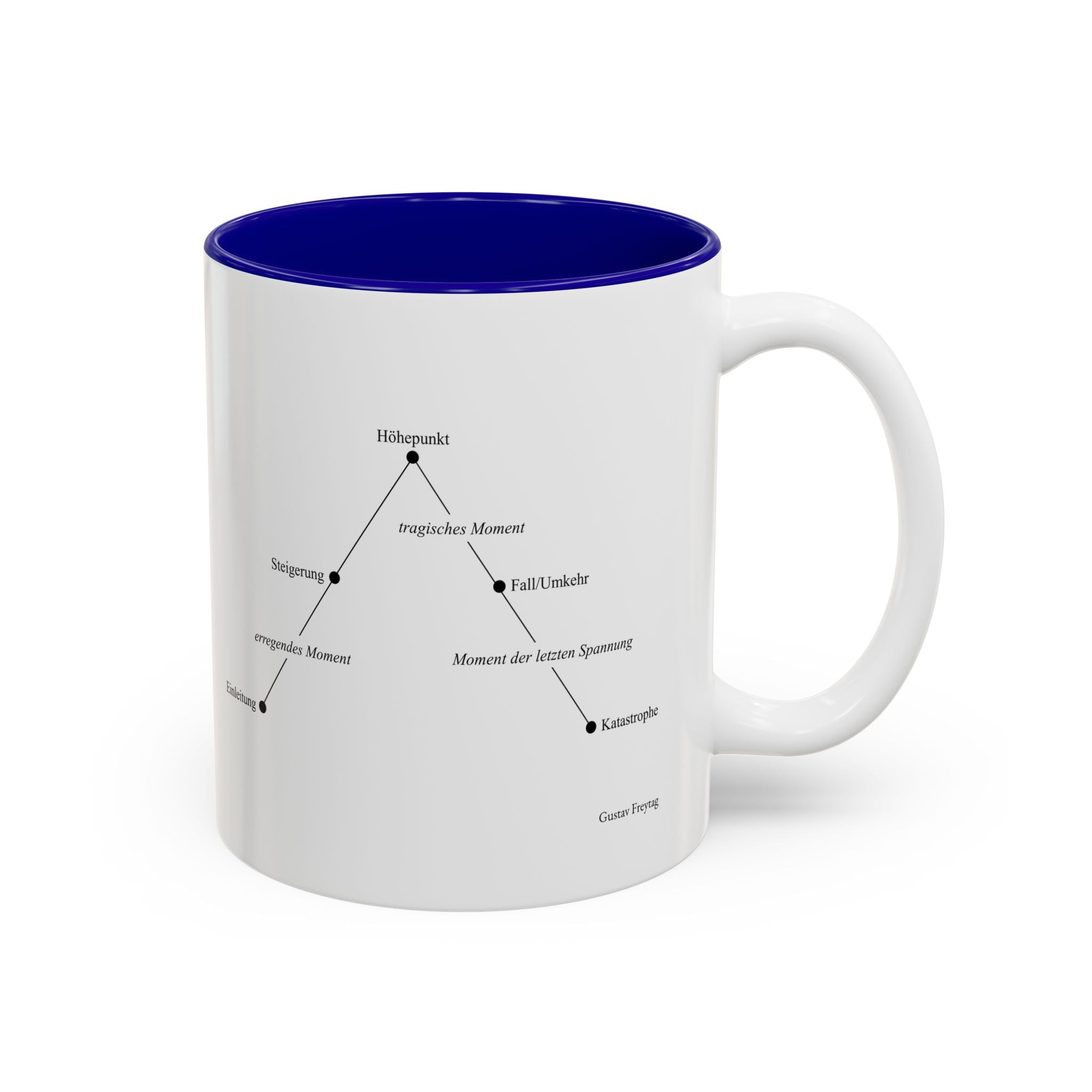 Freytag's Pyramid — Two-Tone Coffee Cup (11oz/15oz)
