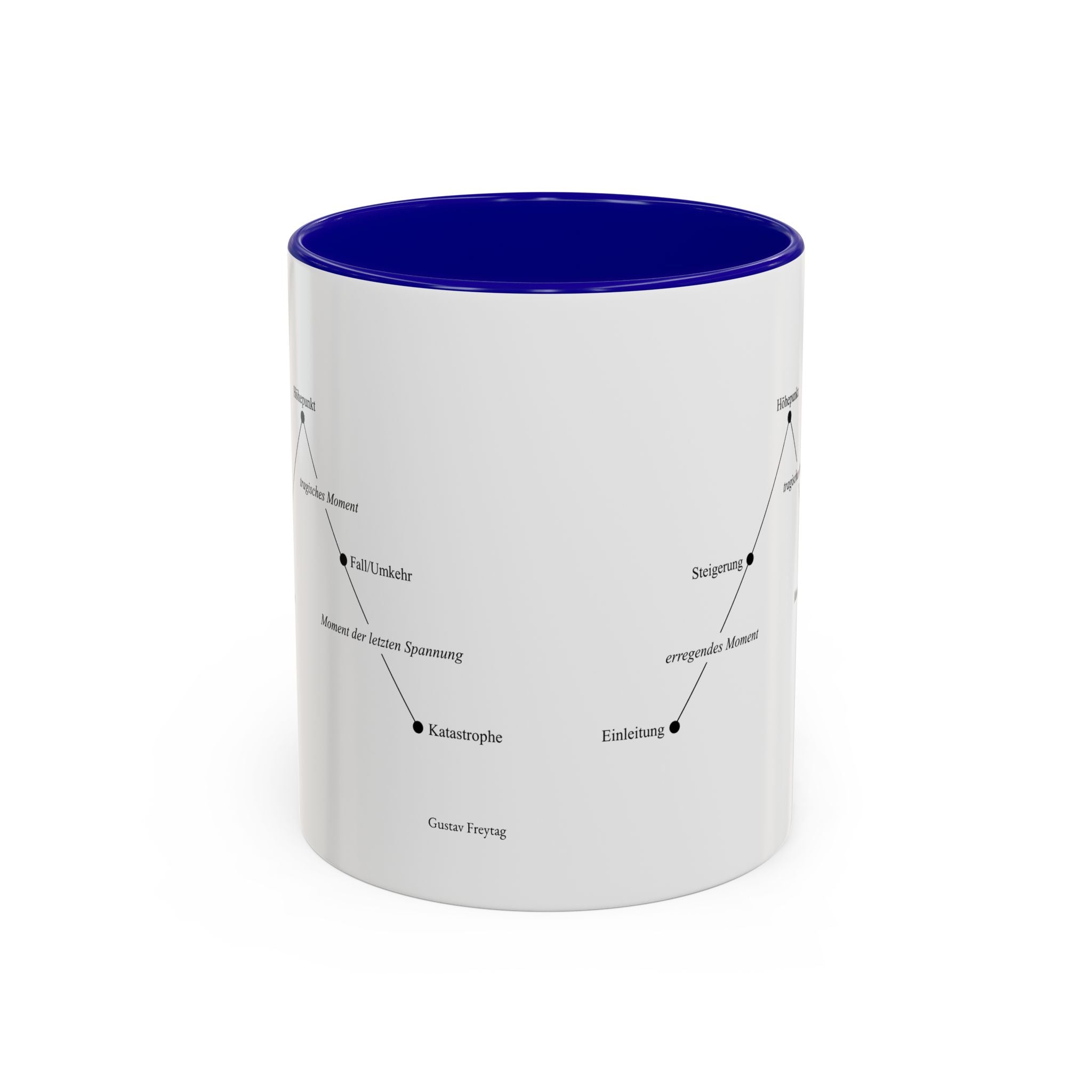 Freytag's Pyramid — Two-Tone Coffee Cup (11oz/15oz)