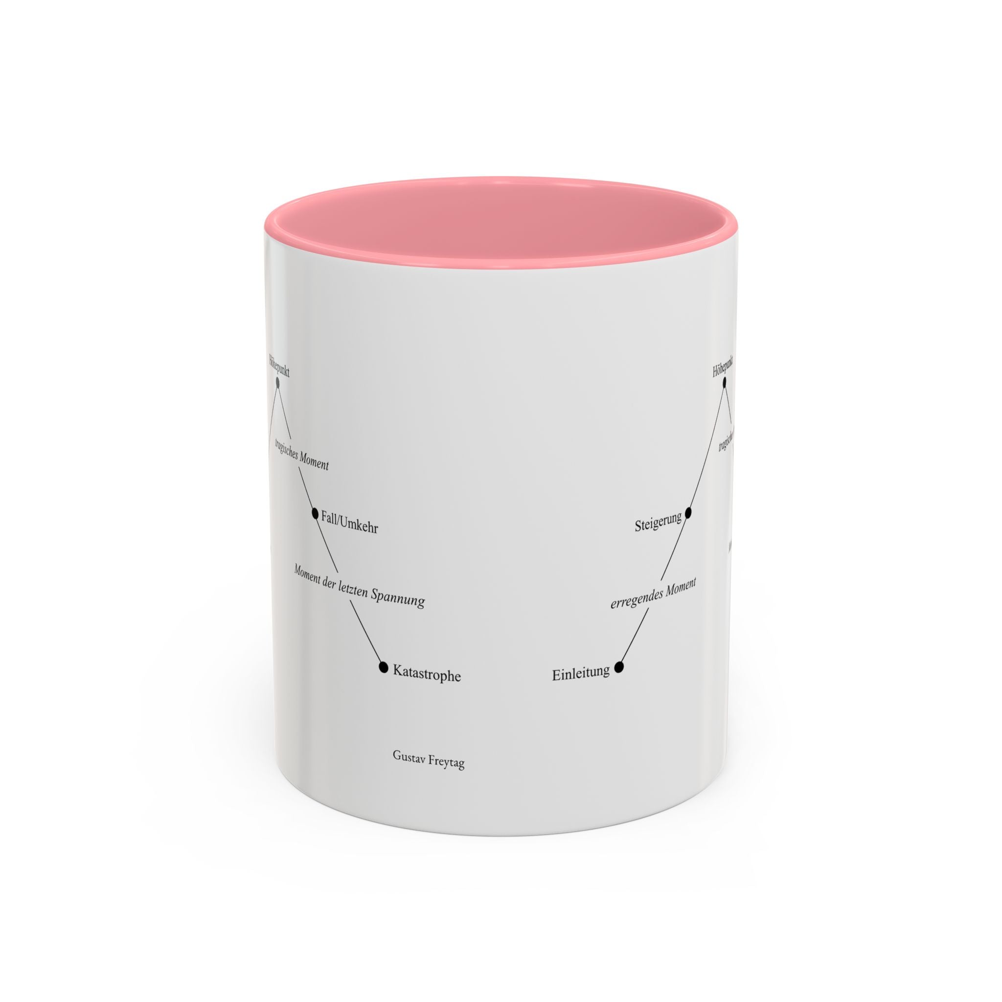 Freytag's Pyramid — Two-Tone Coffee Cup (11oz/15oz)