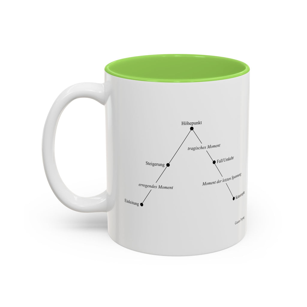 Freytag's Pyramid — Two-Tone Coffee Cup (11oz/15oz)