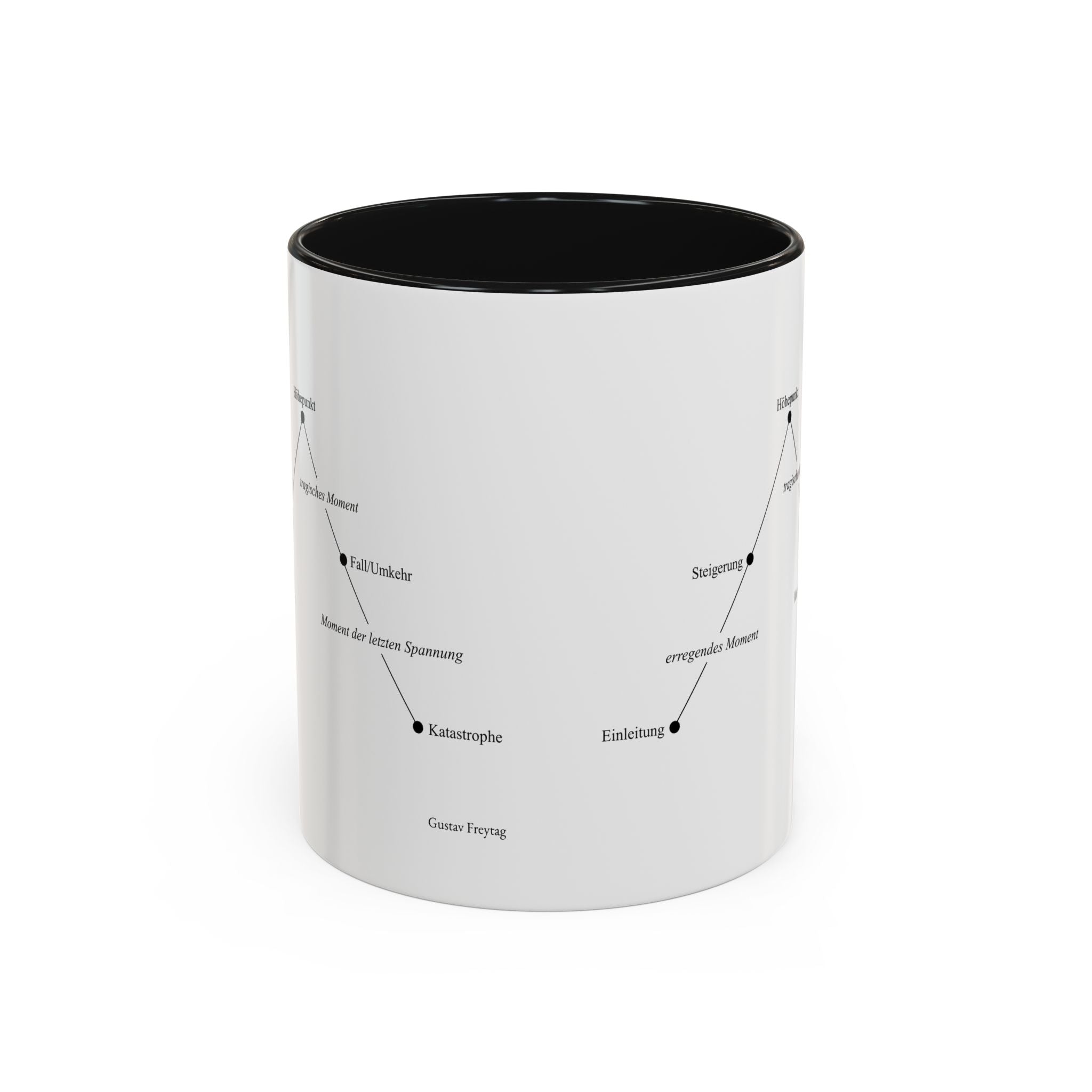 Freytag's Pyramid — Two-Tone Coffee Cup (11oz/15oz)