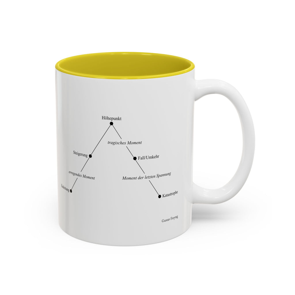 Freytag's Pyramid — Two-Tone Coffee Cup (11oz/15oz)