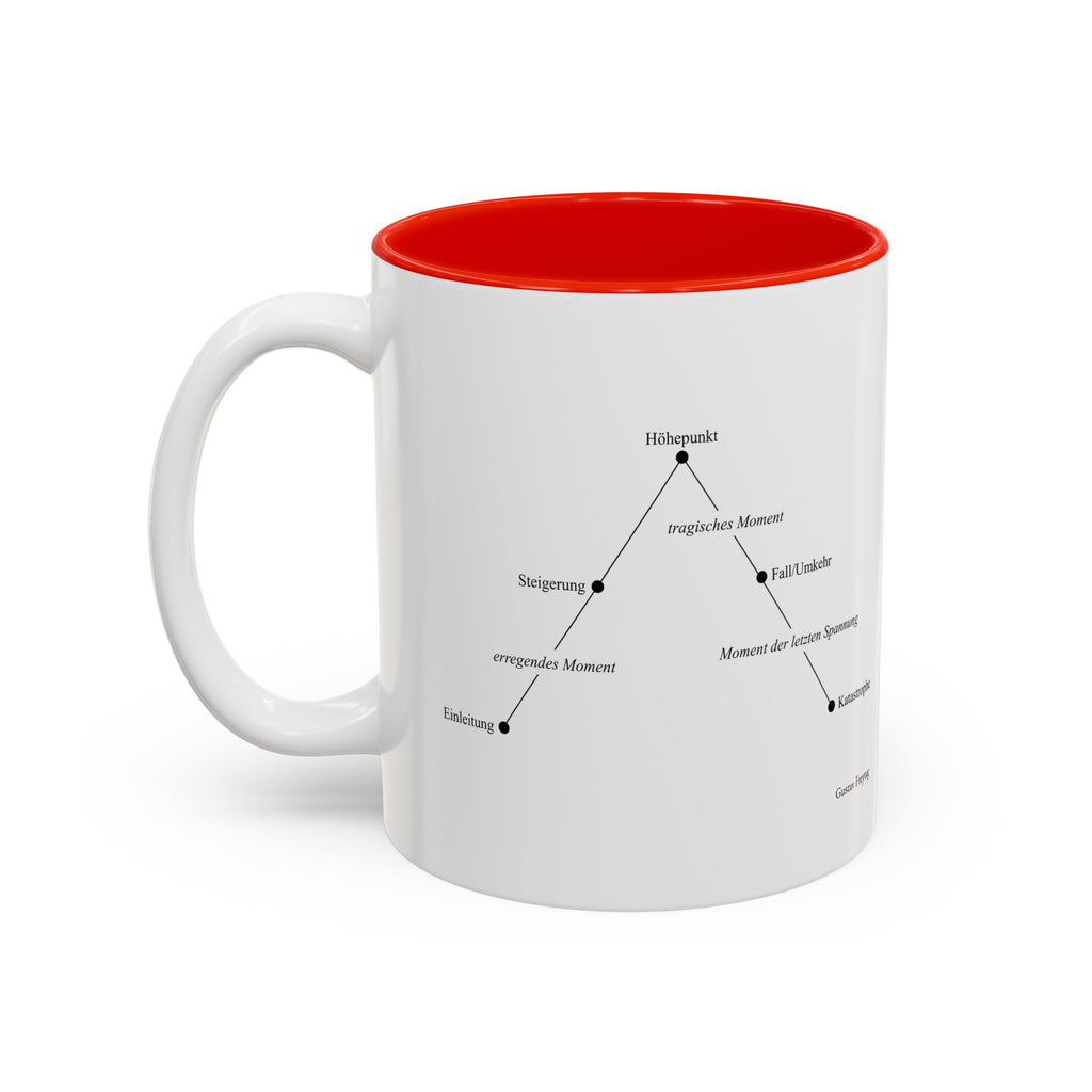 Freytag's Pyramid — Two-Tone Coffee Cup (11oz/15oz)