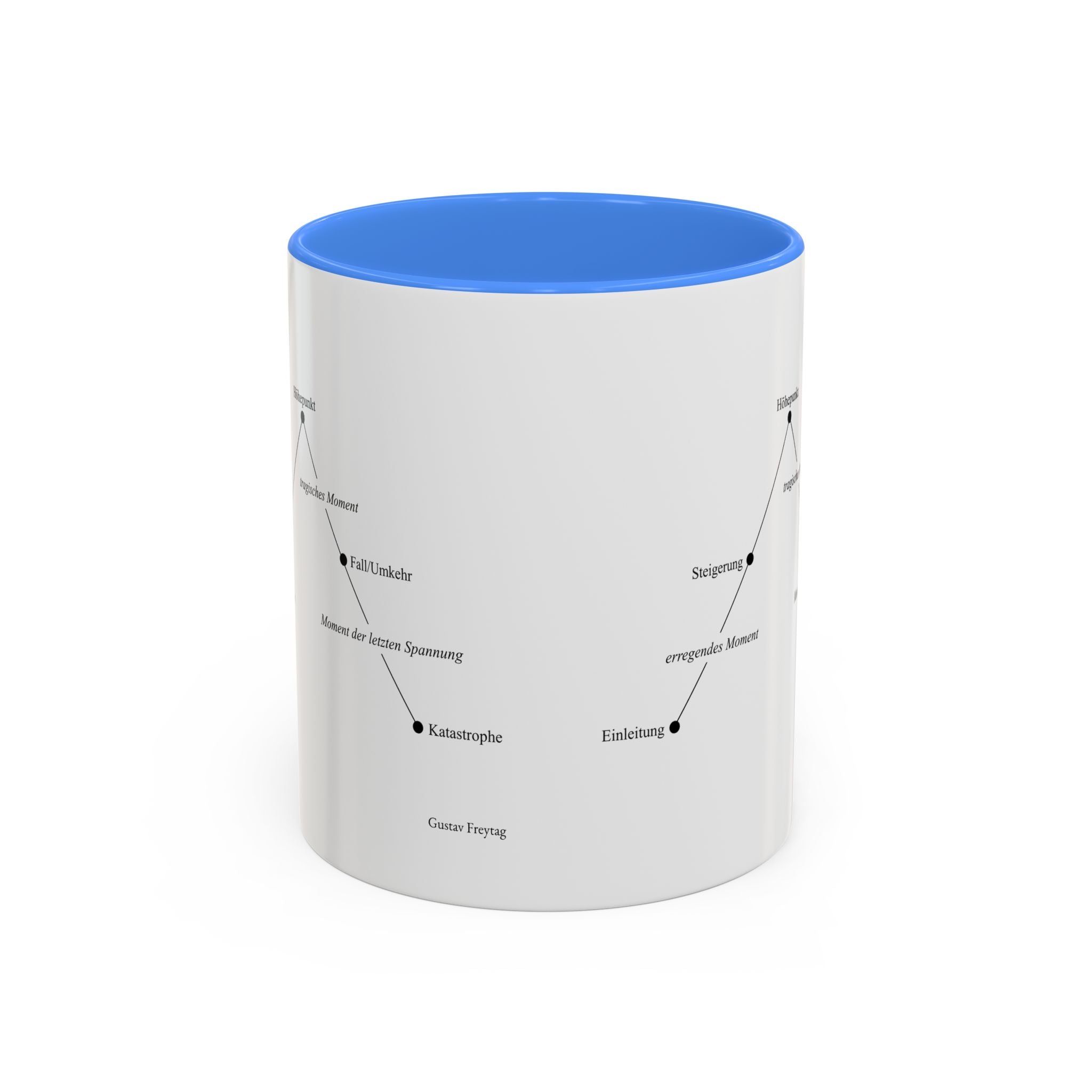 Freytag's Pyramid — Two-Tone Coffee Cup (11oz/15oz)