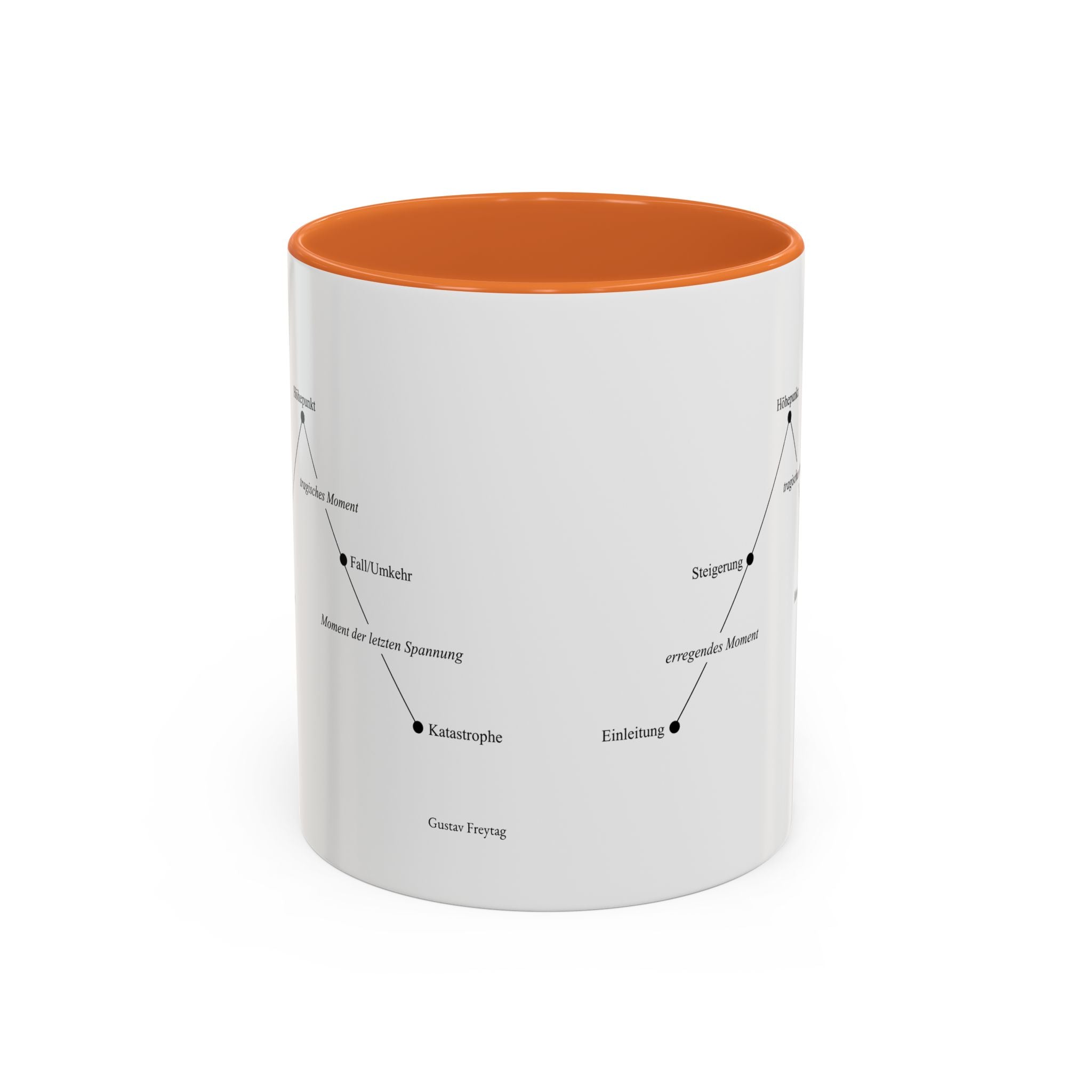 Freytag's Pyramid — Two-Tone Coffee Cup (11oz/15oz)