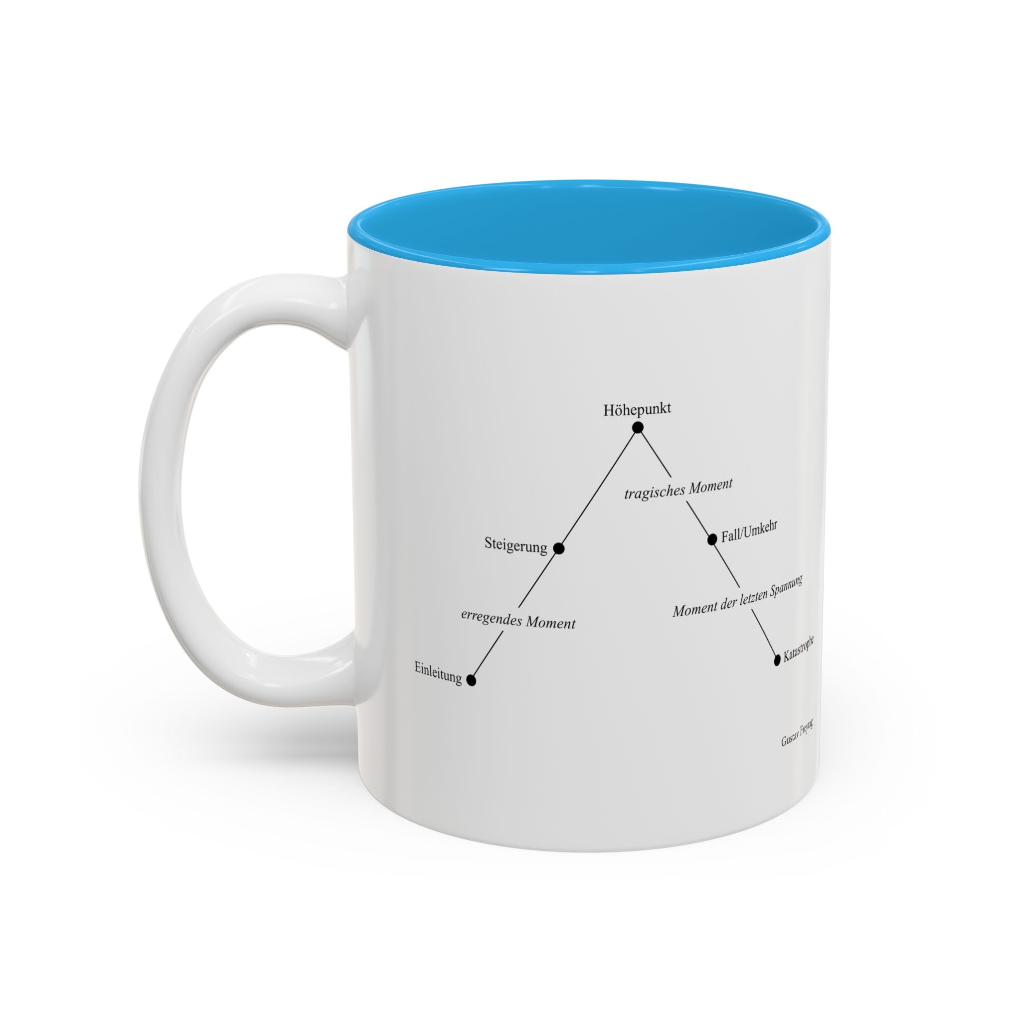 Freytag's Pyramid — Two-Tone Coffee Cup (11oz/15oz)