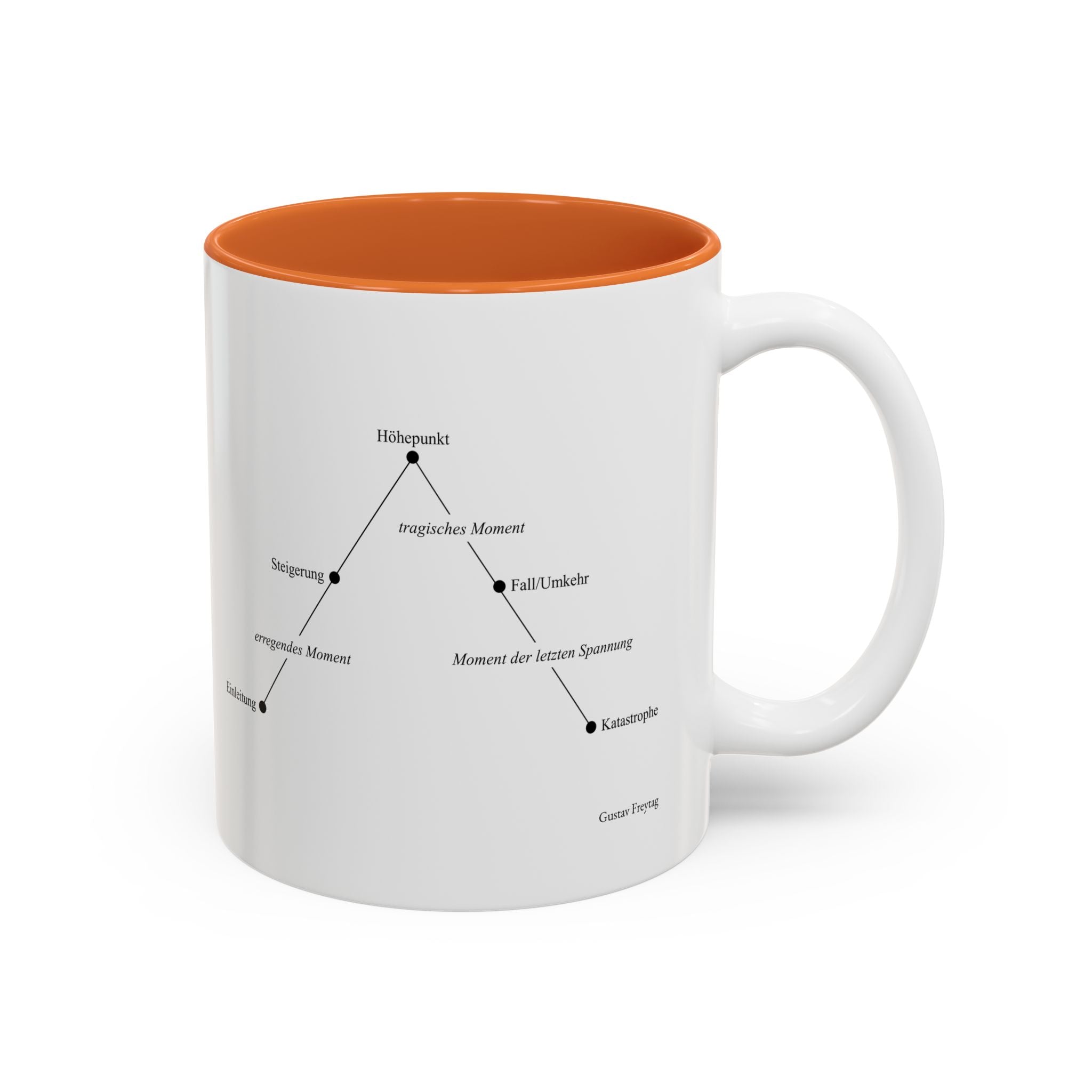 Freytag's Pyramid — Two-Tone Coffee Cup (11oz/15oz)